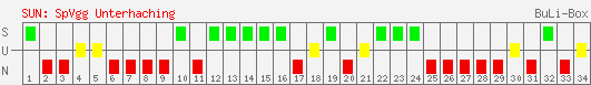 Siege, Unentschieden und Niederlagen: SpVgg Unterhaching 2005/2006