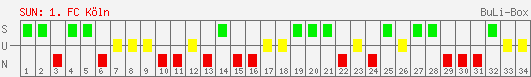 Siege, Unentschieden und Niederlagen: 1. FC Köln 2006/2007