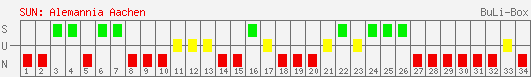 Siege, Unentschieden und Niederlagen: Alemannia Aachen 2006/2007