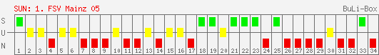 Siege, Unentschieden und Niederlagen: 1. FSV Mainz 05 2006/2007