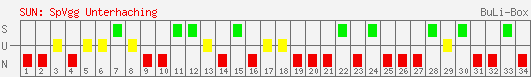 Siege, Unentschieden und Niederlagen: SpVgg Unterhaching 2006/2007