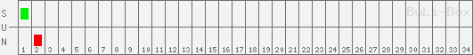 SUN: FC Energie Cottbus