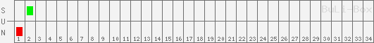 SUN: VfL Bochum 1848