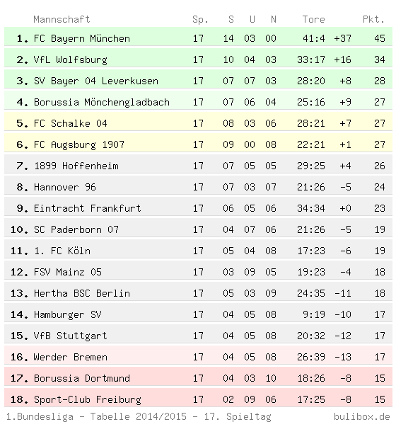 BuLi Box Bundesliga Box buli-box-bundesliga-box