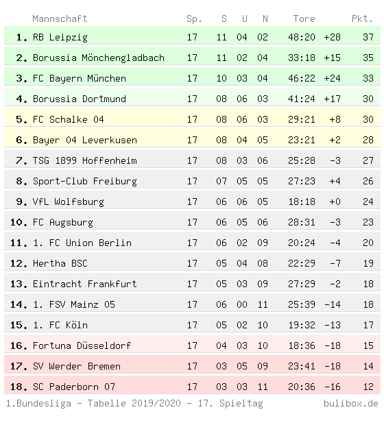 Buli Box Bundesliga Box