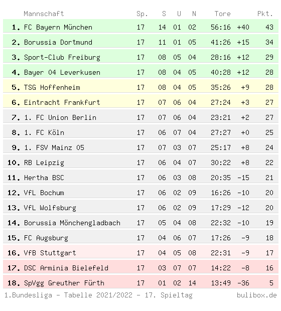 BuLi-Box : Bundesliga-Box