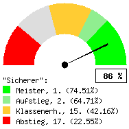 Tachodarstellung: Heimspiele